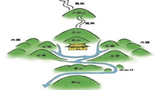 方位家相 正統 気学応用密意 Amazon.co.jp: 方位家相 正統 気学