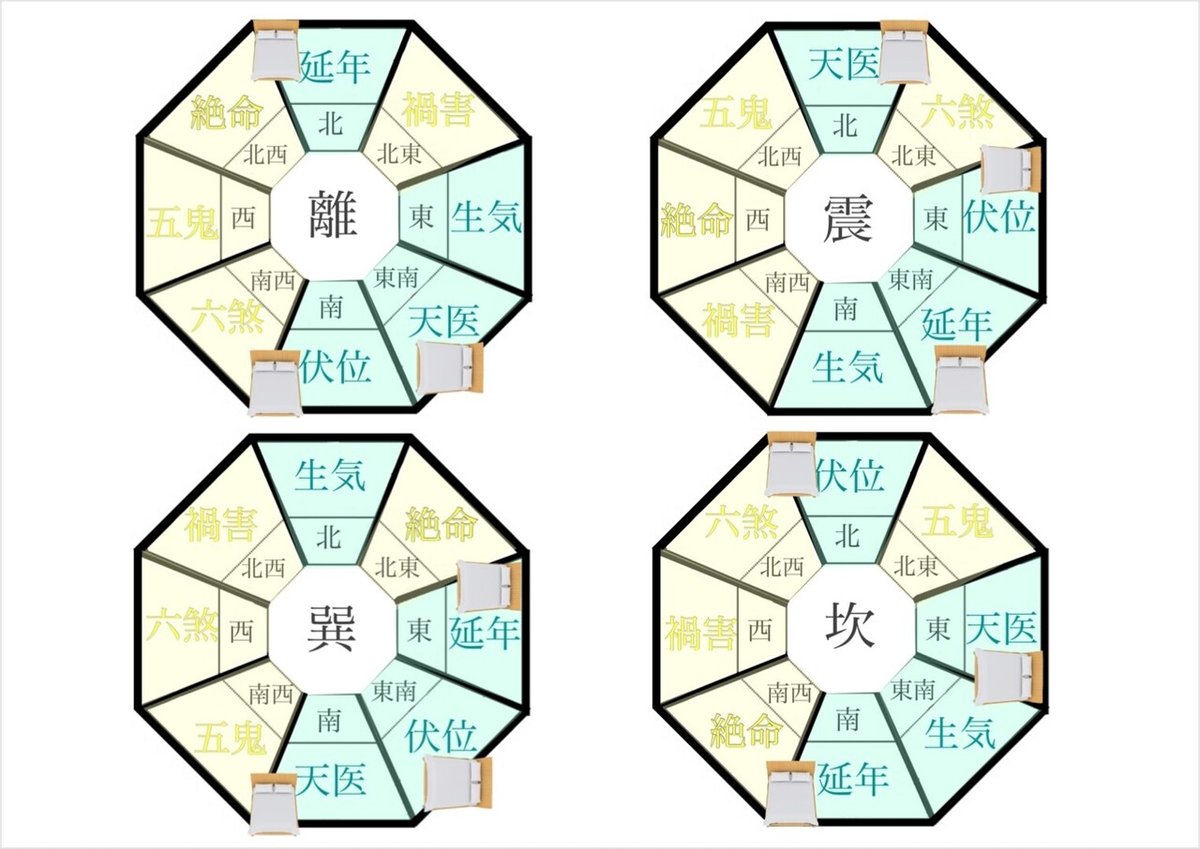 方位家相 正統 気学応用密意 方位家相 正統 気学応用密意 方位家相 正統 気学応用密意