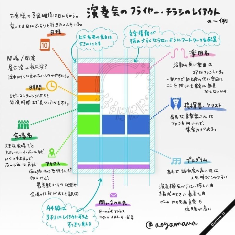 フライヤーデザイン 表面レイアウト Aoyamana Note フライヤーデザイン 表面レイアウト Aoyamana Note
