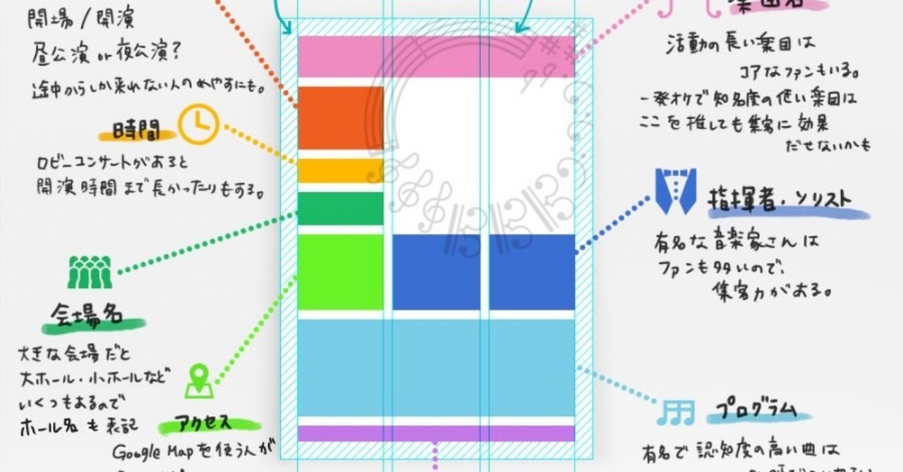 フライヤーデザイン 表面レイアウト Aoyamana Note