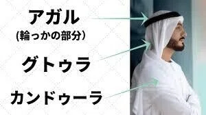 アラブ諸国のナショナルドレスコード