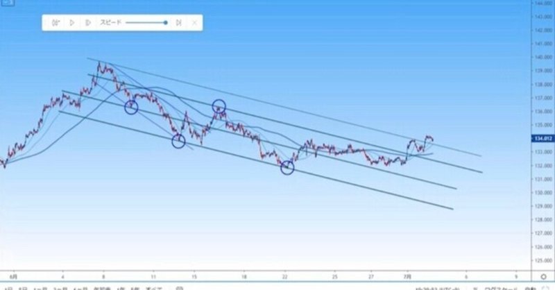 ライン@実際のチャート②