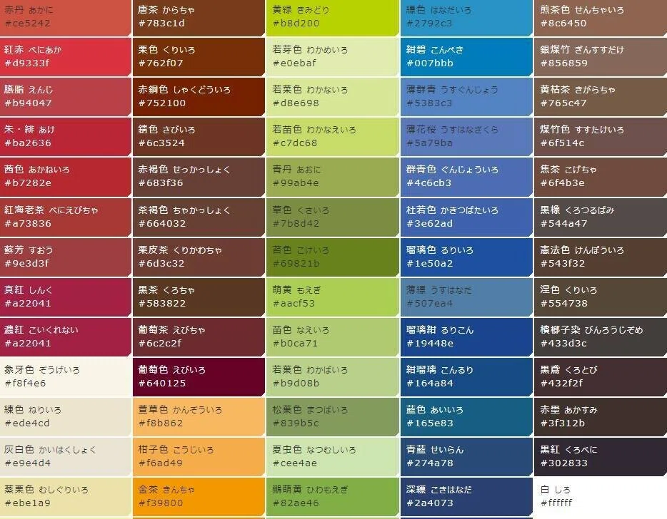 和名⑤