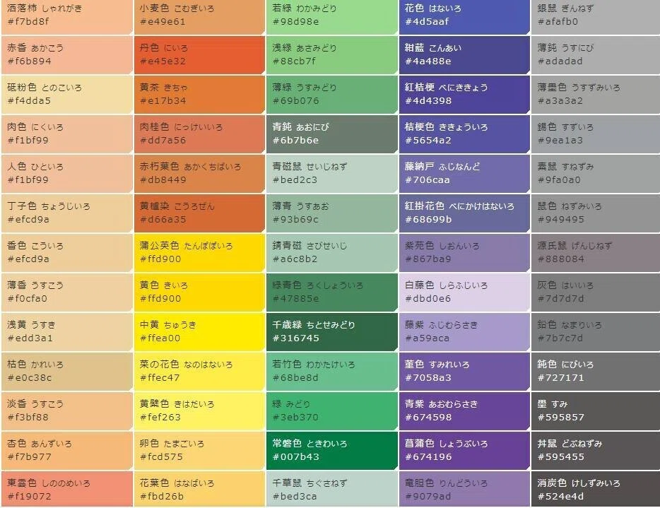 和名7
