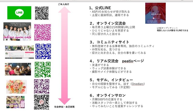 関わり方一覧QR入り