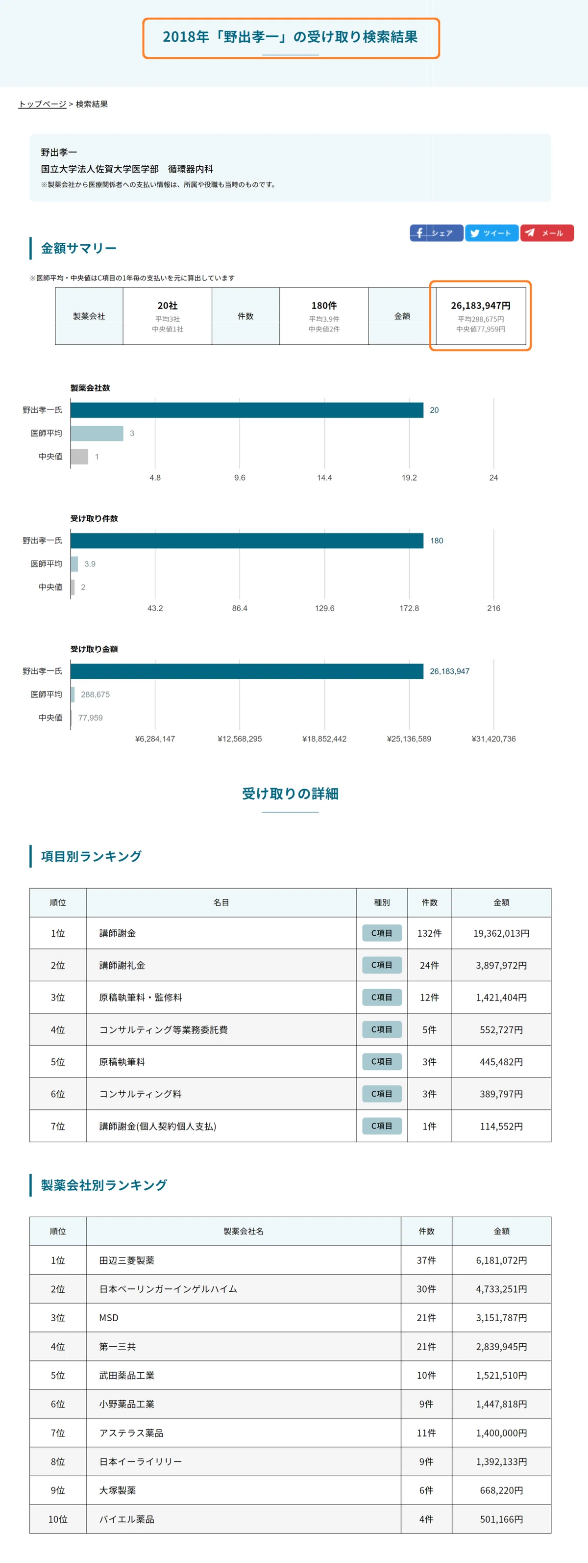 循環器学会 野出孝一 2018