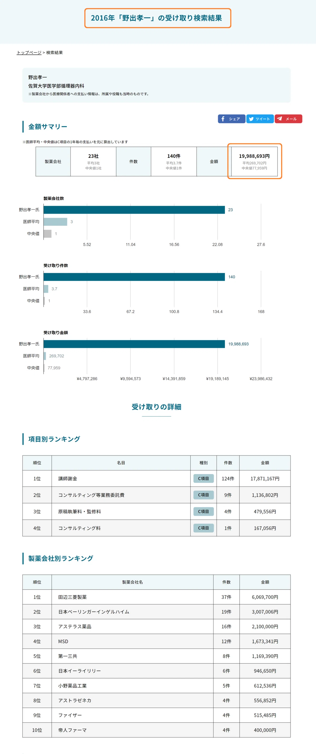 循環器学会 野出孝一 2016年