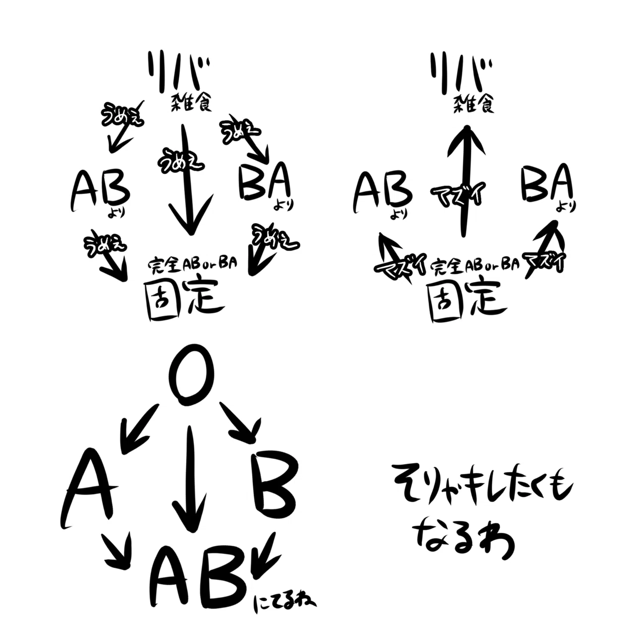 リバ と は