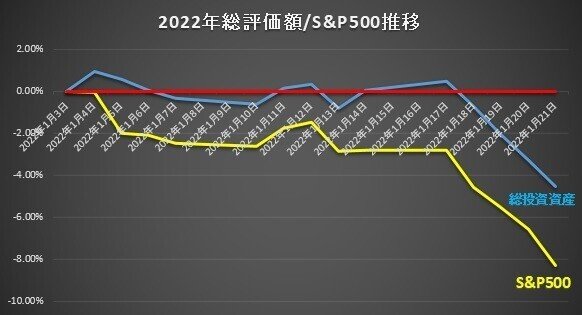 【2022】年間推移20210121