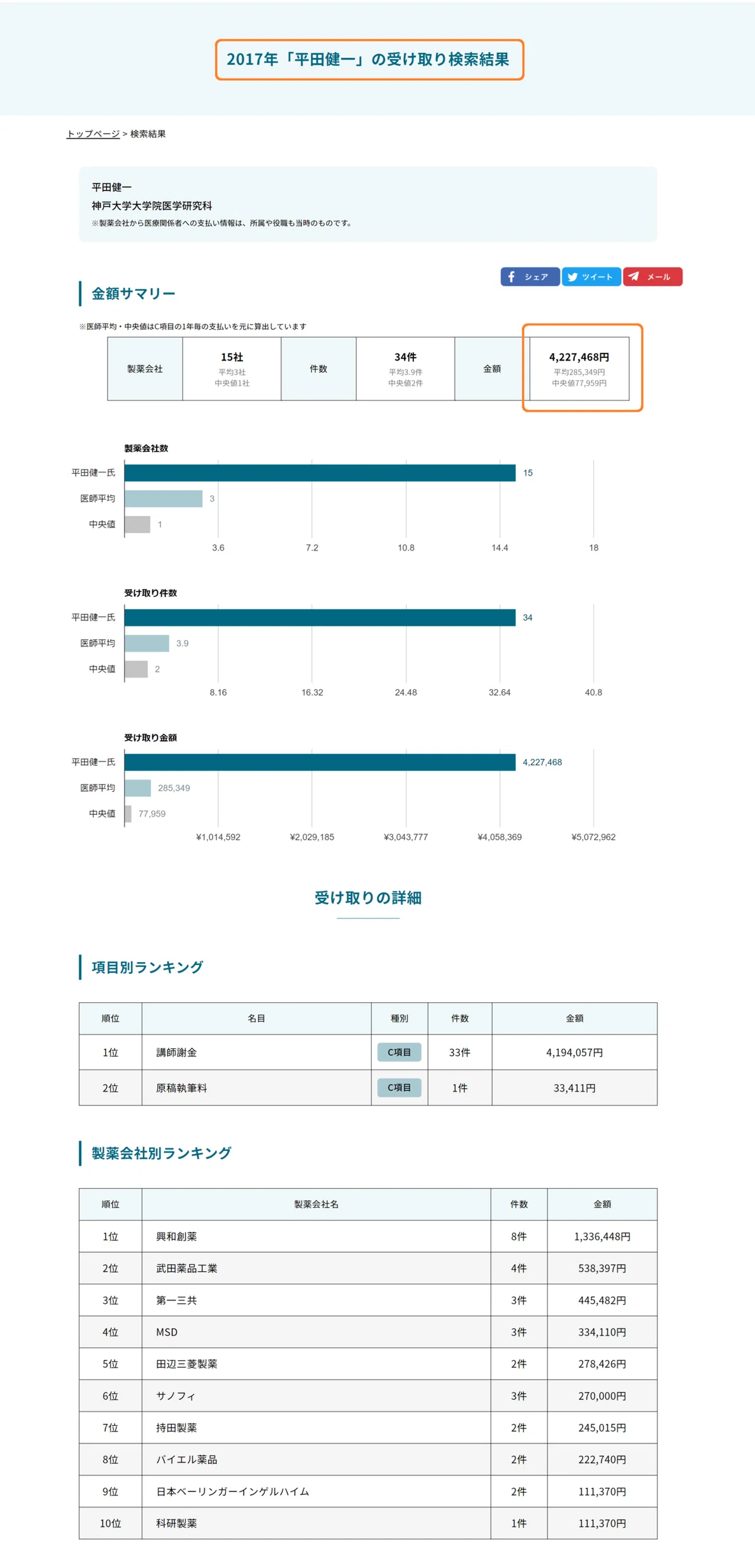 循環器学会 平田健一 2017年