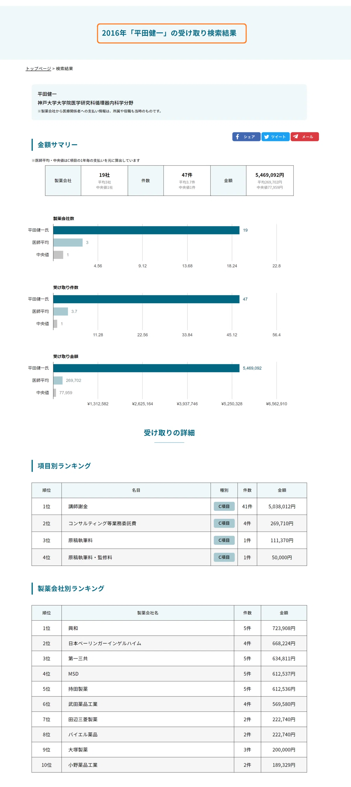 循環器学会 平田健一 2016年