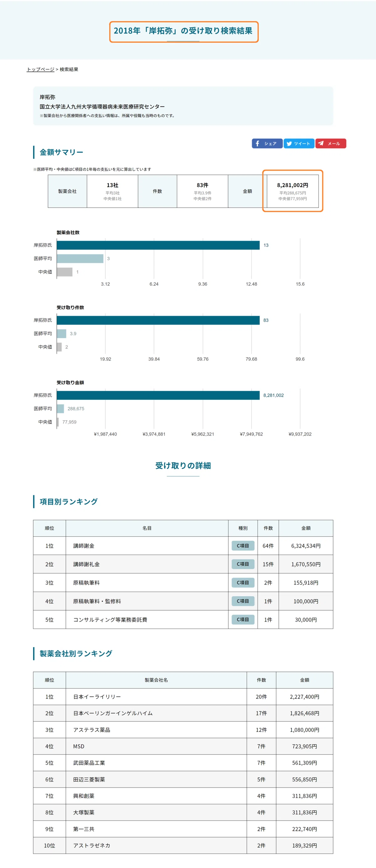 循環器 岸拓弥2018年