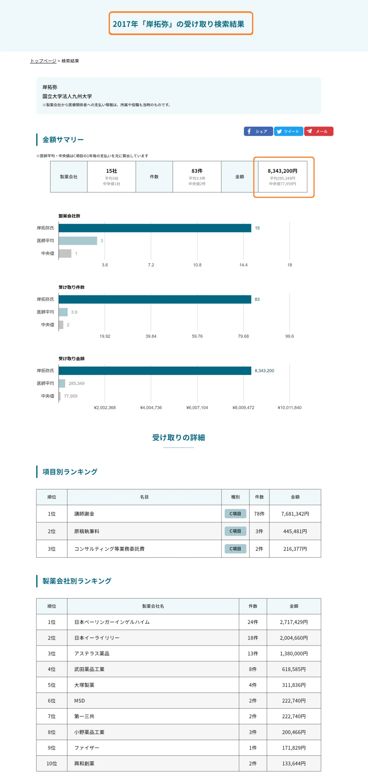 循環器 岸拓弥 2017年