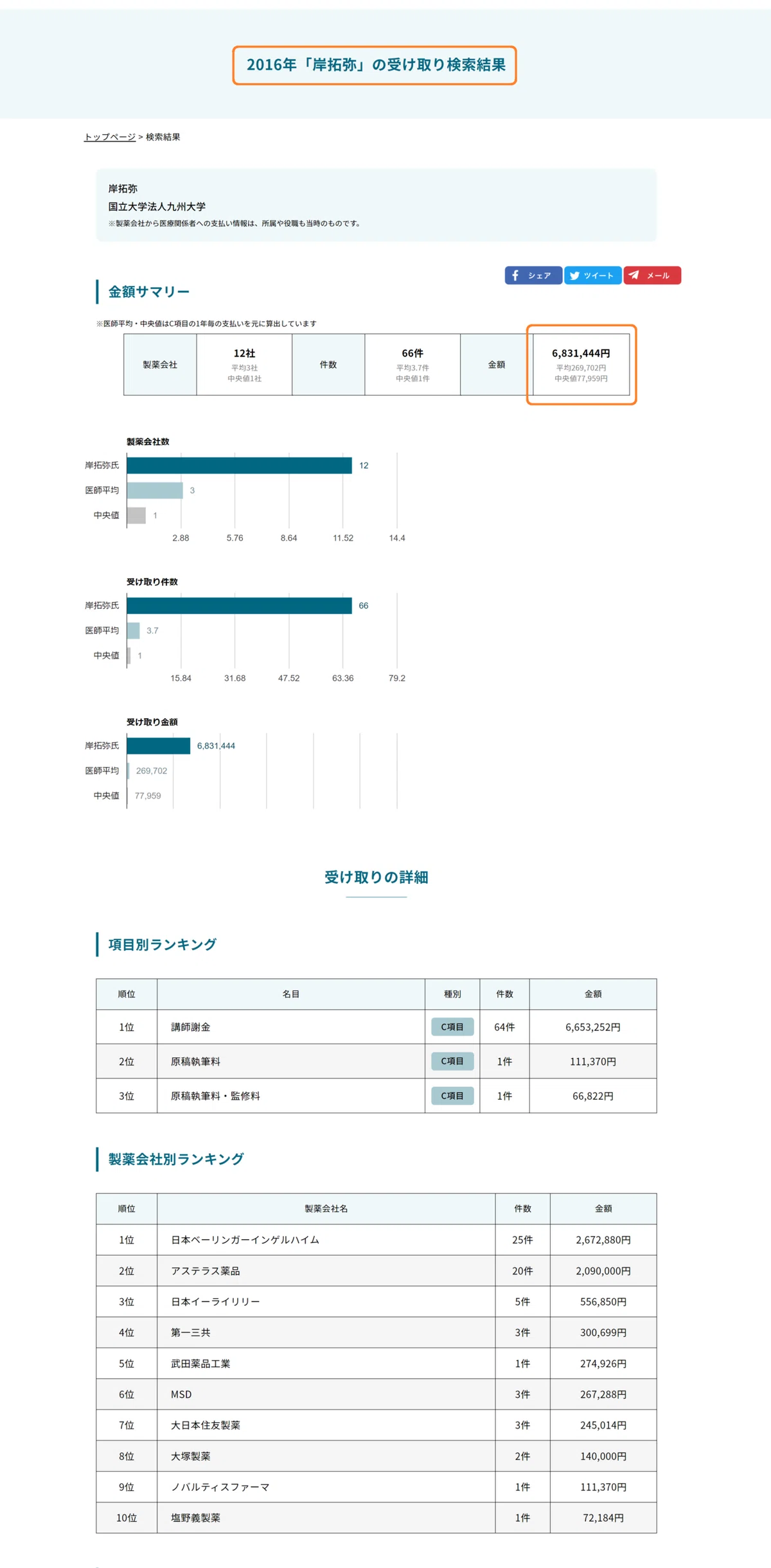 循環器 岸拓弥2016年