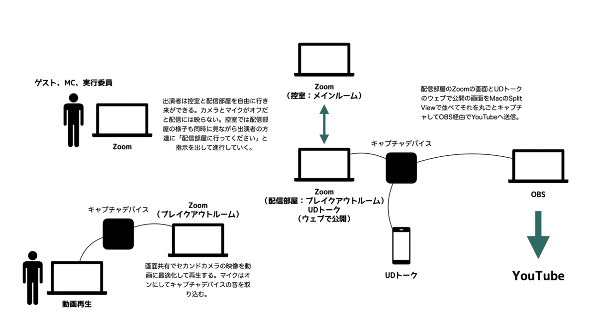 C4N_つながるフェスタ2022設置図2.001