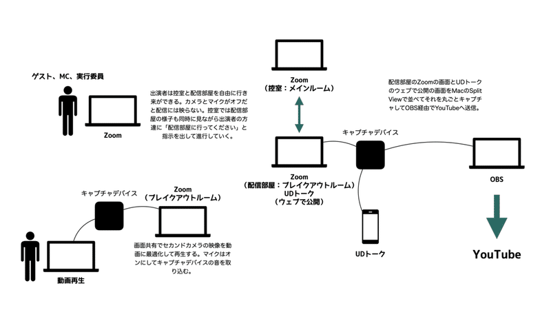 C4N_つながるフェスタ2022設置図2.001