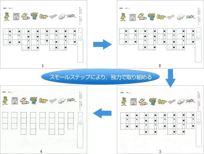 教材紹介【国語】『多層指導モデルMIM 読みのアセスメント・指導