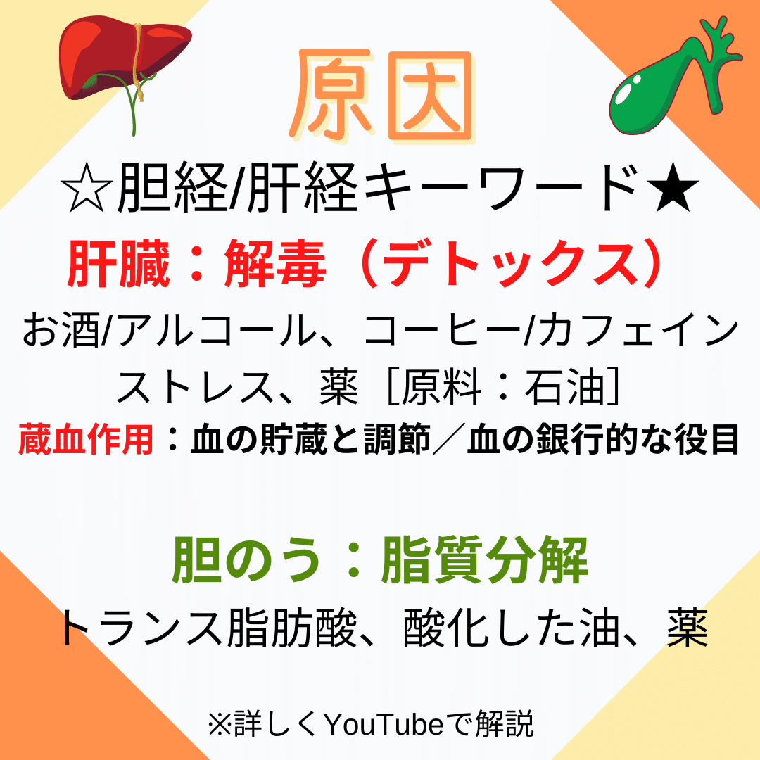 ニュートラル、幾何学、記念日、ソーシャルメディア、投稿