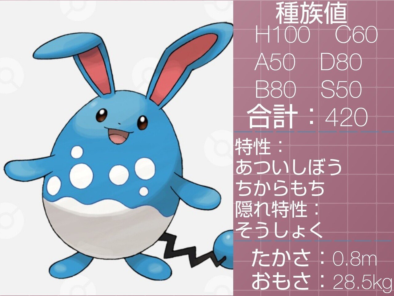 プレゼントするポケモン達 リユルン Note