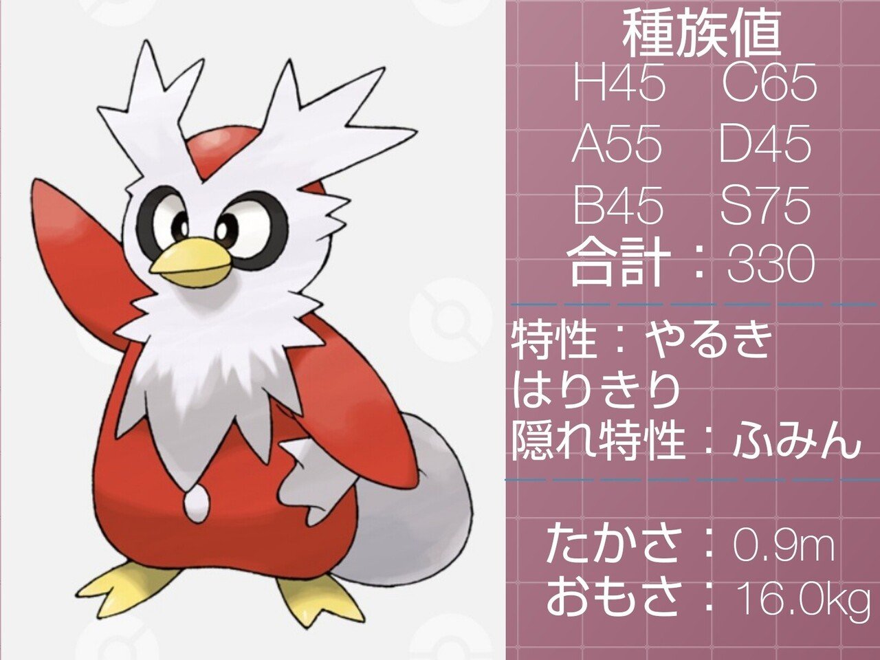 プレゼントするポケモン達 リユルン Note