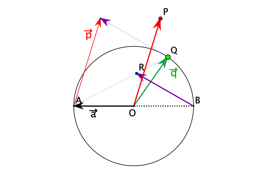 大阪大学2002年：ベクトルと軌跡｜クリヤキン