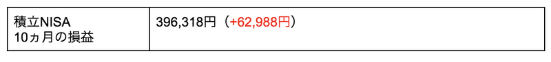 スクリーンショット 2022-01-24 15.47.12