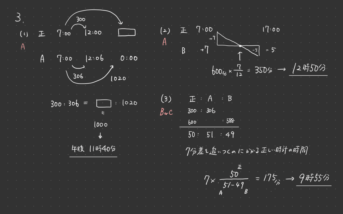 攻略法解説付]ラ・サール攻略本 算数 2022年度 ラ・サールの算数を全問