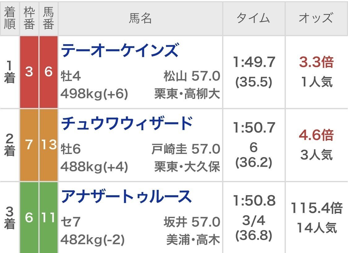 チャンピオンズカップ結果