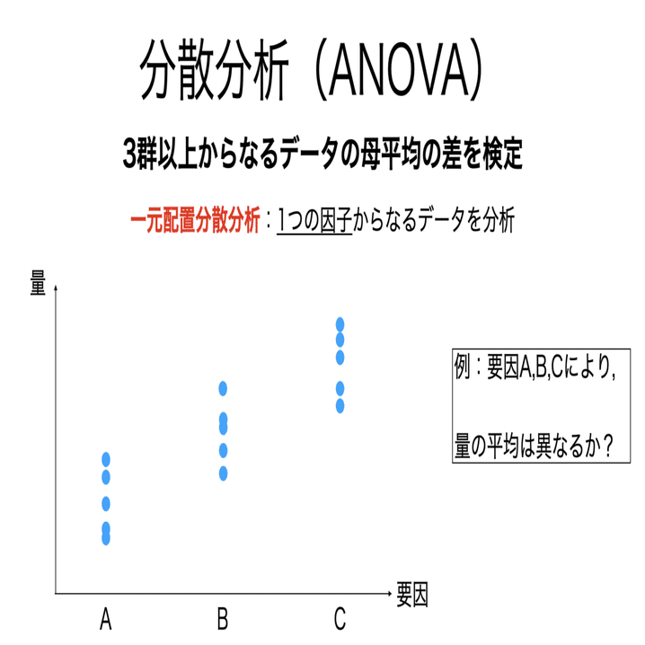 書記が数学やるだけ#224 分散分析の基本原理｜鈴華書記（Writer Rinka）