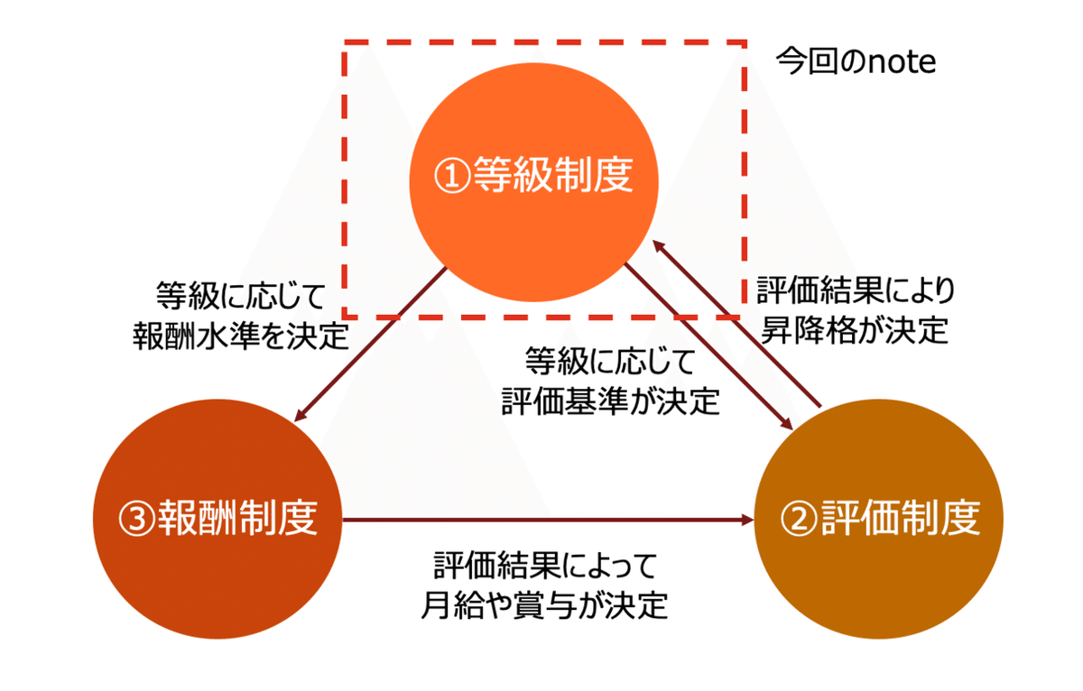 100社以上支援したコンサル集団が語る】スタートアップ人事制度