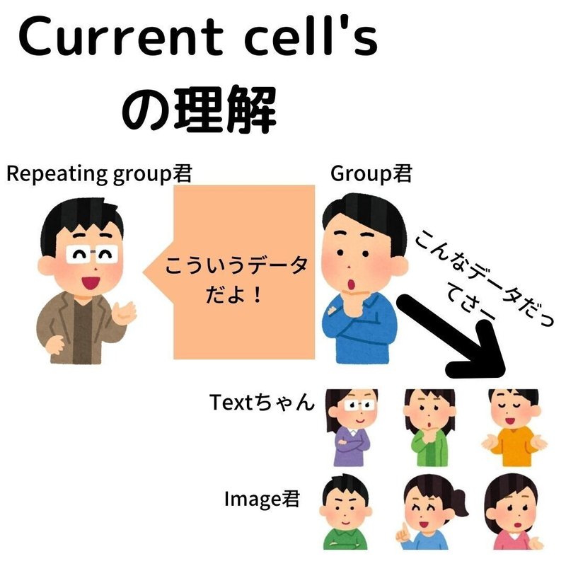 Current cell'sの理解