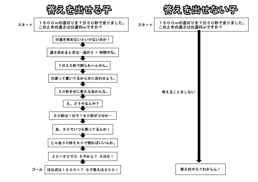 そうにゅうｚ