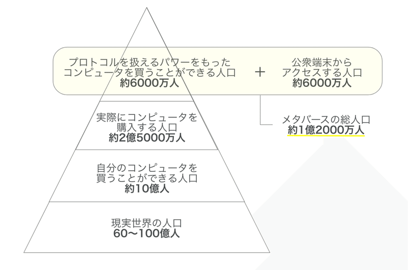 スクリーンショット 2022-01-24 21.23.40