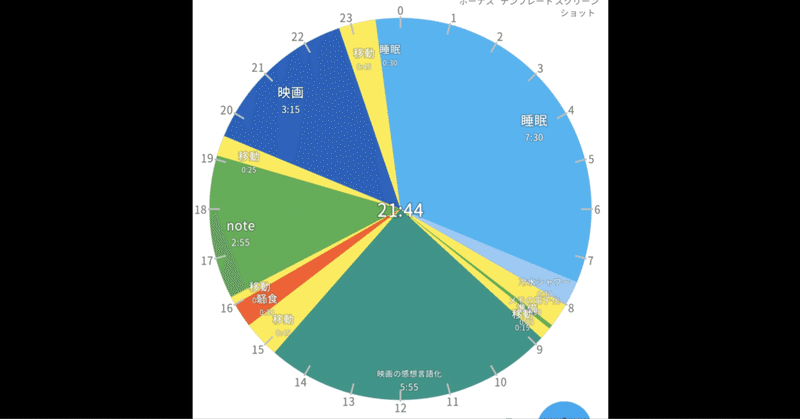 28才会社員のガチ日記 2022年1月23日 #45