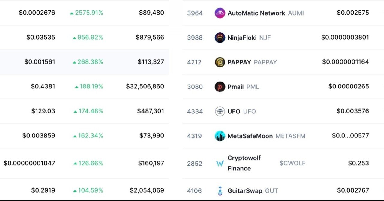 第九章）アルトコインの探し方とSCAM（詐欺）の見分け方｜仮想通貨レビュー公式