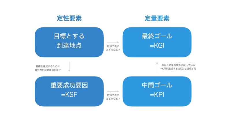 成功の因果関係を考える・伝える力