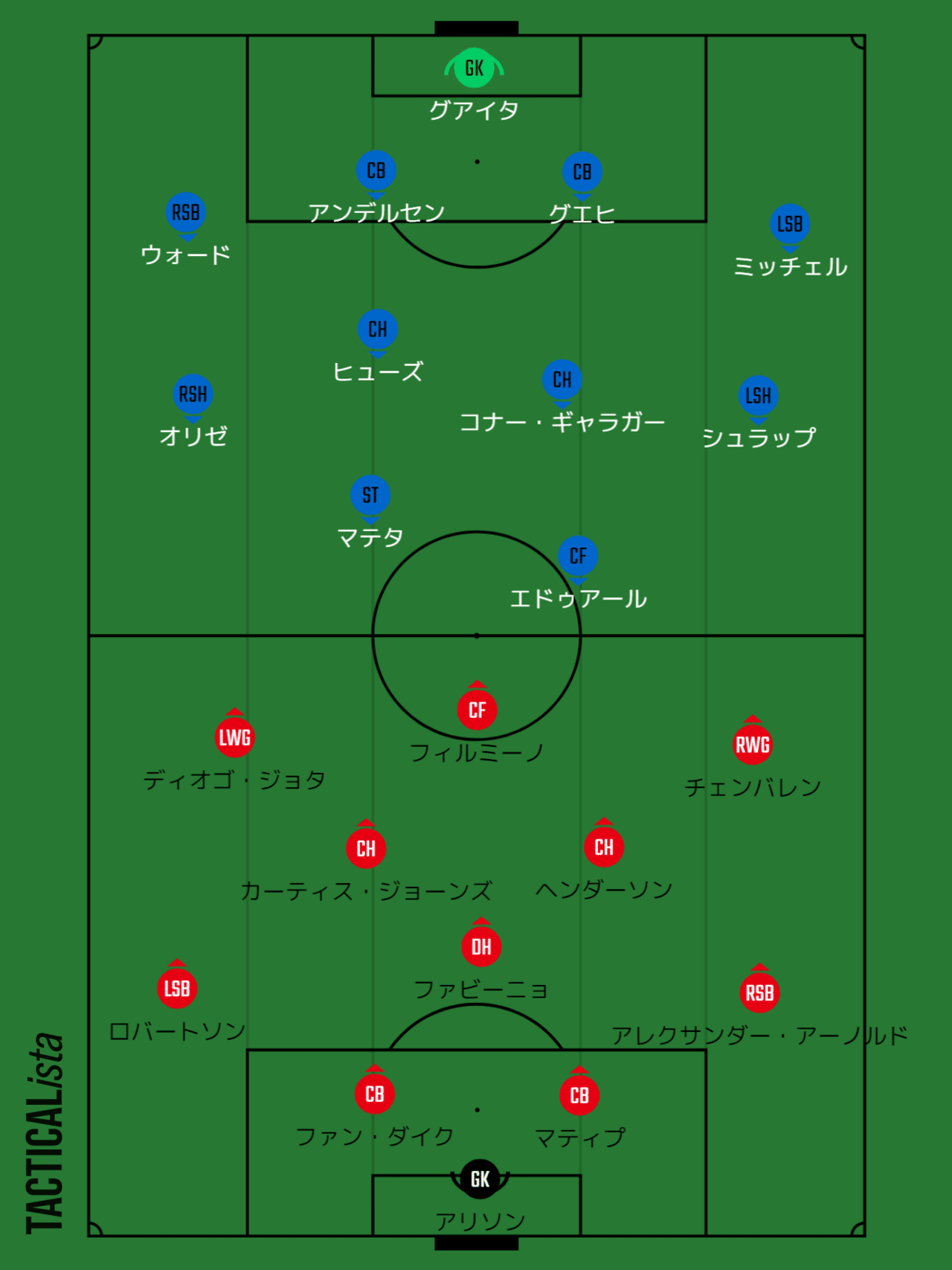 プレミアリーグ第23節 リバプールvsクリスタル パレス にっしー Note プレミアリーグ第23節 リバプールvsクリスタル パレス にっしー Note