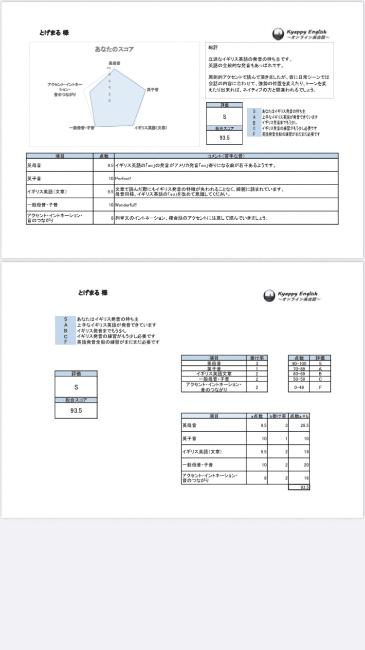 イギリス英語発音検定テストの感想と結果 とげまる Note