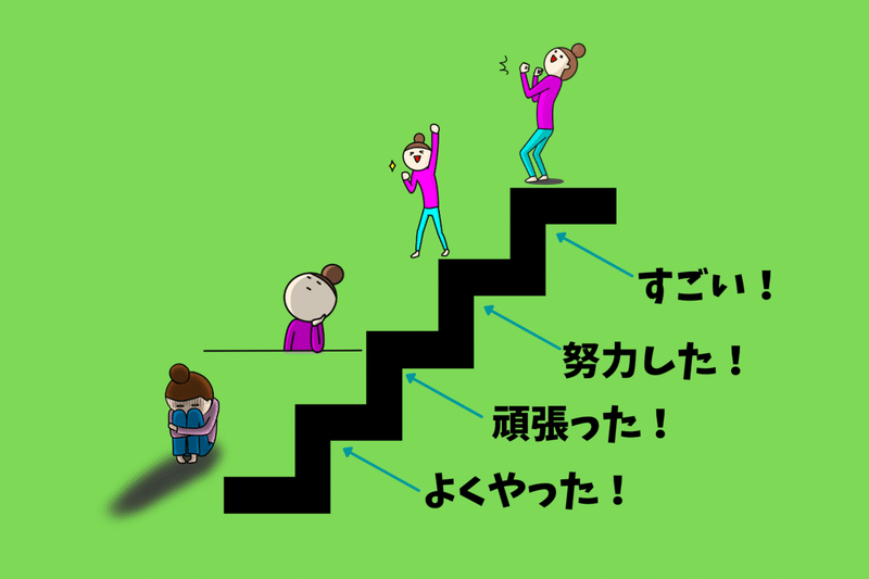 競争社会に向いてないのは生まれつきの性格かも… (84)