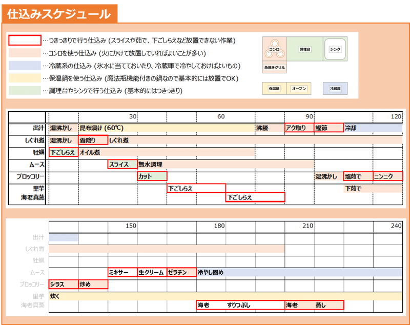 仕込みスケジュール 