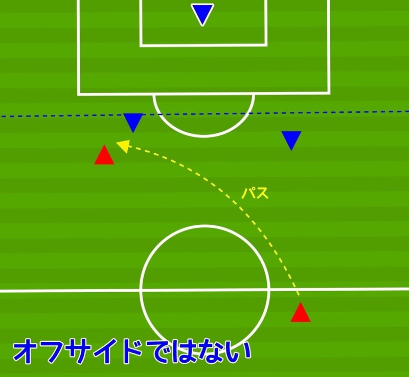 増補 オフサイドはなぜ反則か レビュー 鰯崎 友 Note