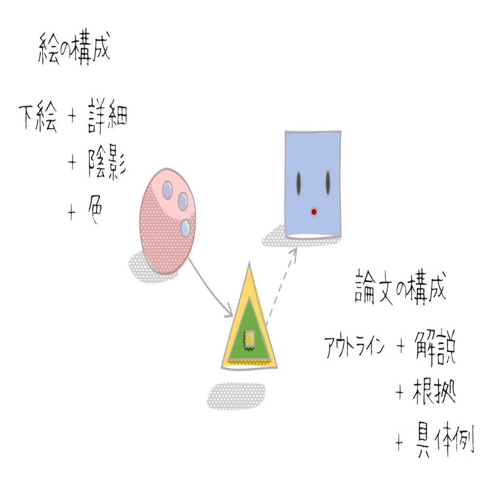 論理力を養うためのパラグラフ・ライティング 【公式通販】