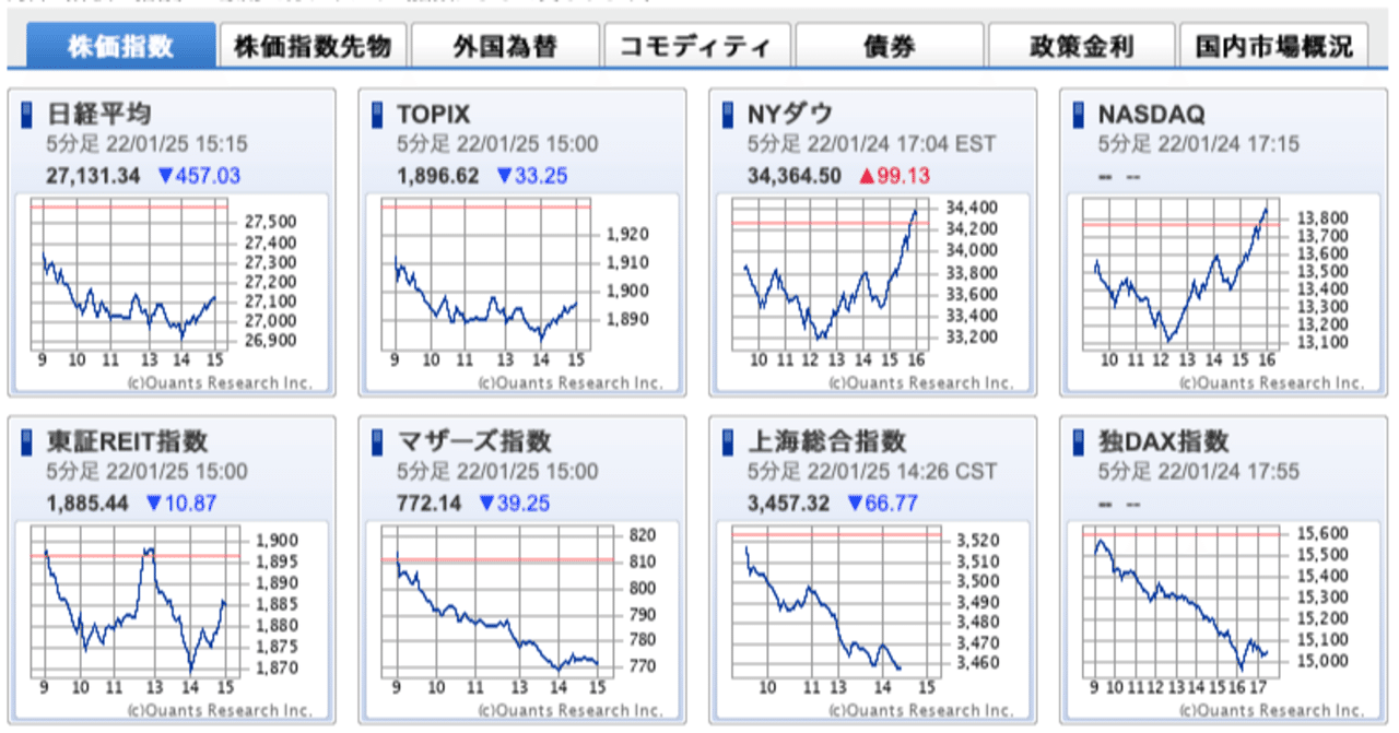 2022/01/25 デイトレード 勝ち