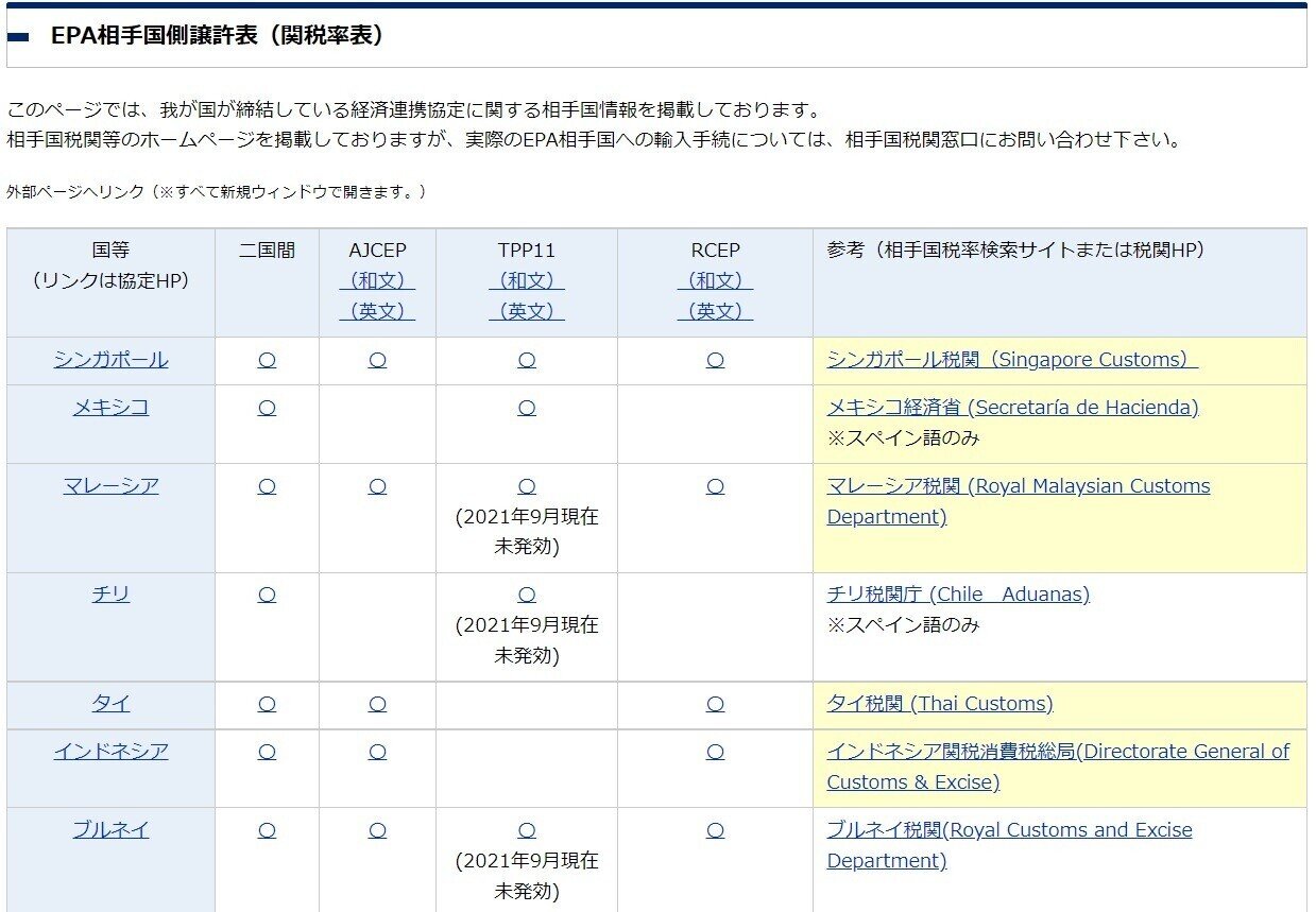 RCEP発効！ 対象品目・税率を読み解き関税削減メリットを享受するには？｜KONOIKE 海外便り【鴻池運輸㈱国際統括本部】