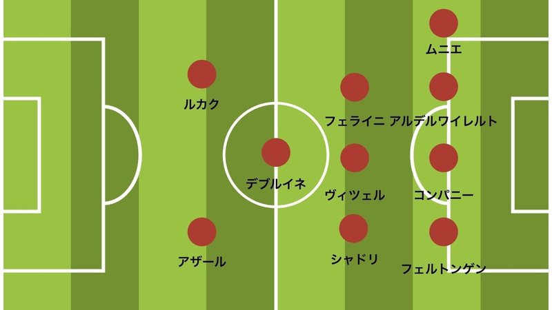 18 Fifaワールドカップロシア ラウンド8 ベルギー代表対ブラジル代表 レビュー 西原雄一 Note