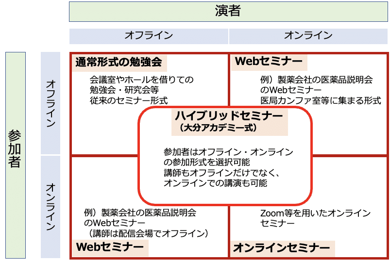 スクリーンショット 2022-01-25 20.26.00