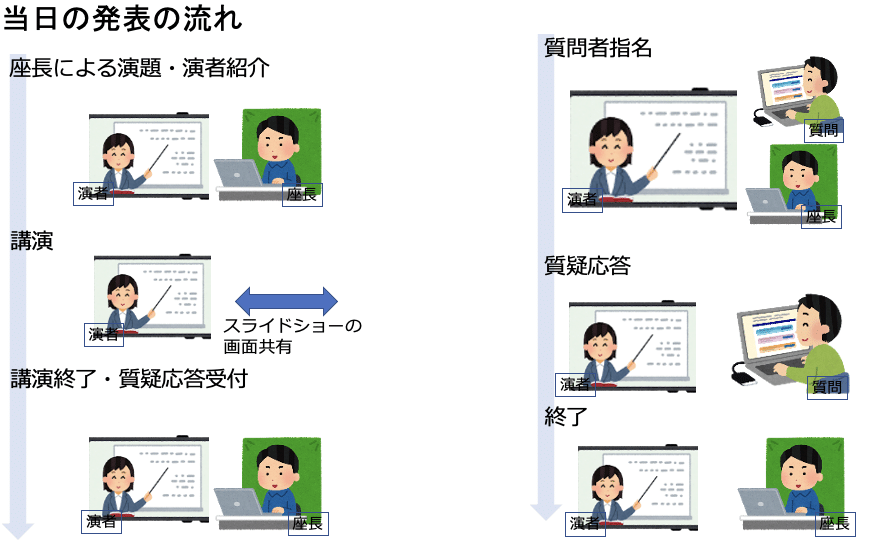 スクリーンショット 2022-01-25 21.08.58