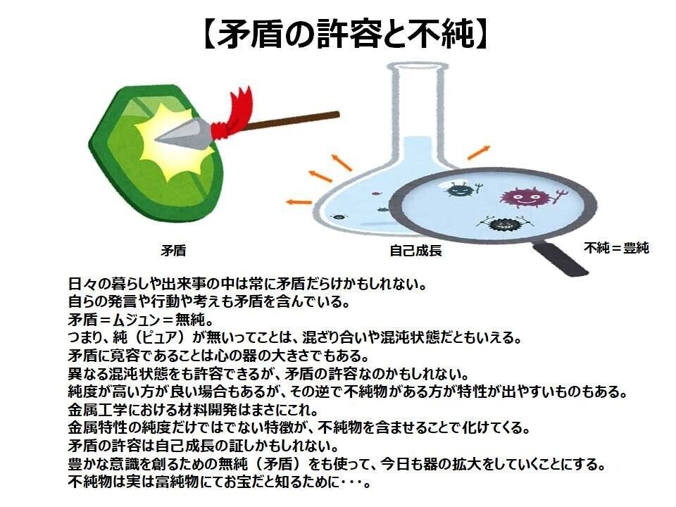 矛盾の許容と不純