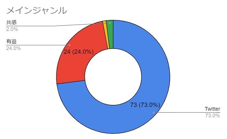 スクリーンショット 2022-01-26 000710