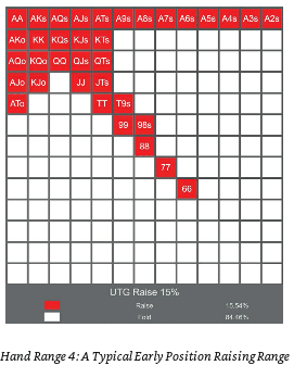 01 Poker Fundamentals ①基本概念｜ぽんちゃん